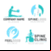Servicios profesionales